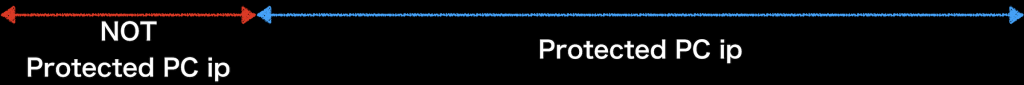 VPNの仕組みを詳しく解説する画像(黒)・ip-status
