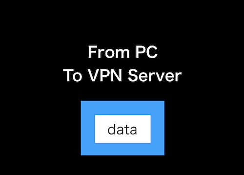 VPNの仕組みを詳しく解説する画像(黒)・From ~ To