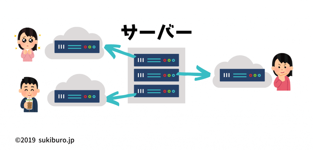 VPSのイメージ