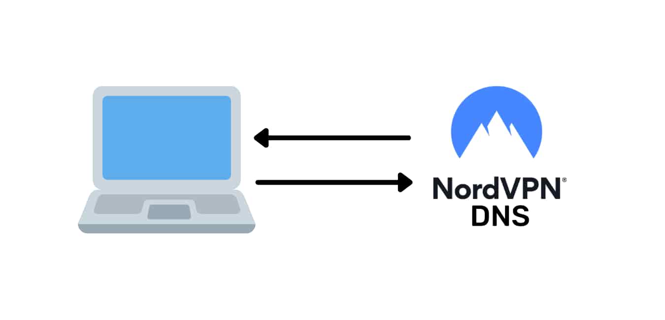 MacでDNSリークを防ぐために”常時”NordVPNのDNSを使う方法【写真つき】