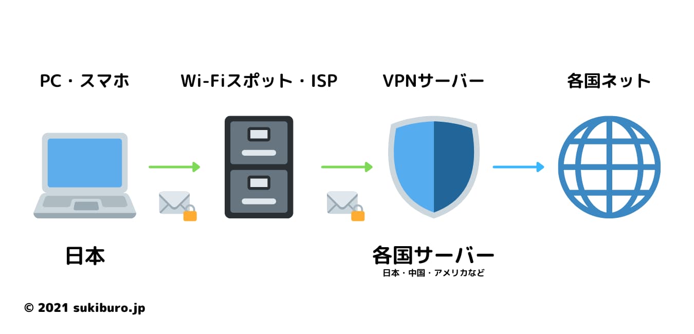 VPNとは？仕組みと利用する意味を解説