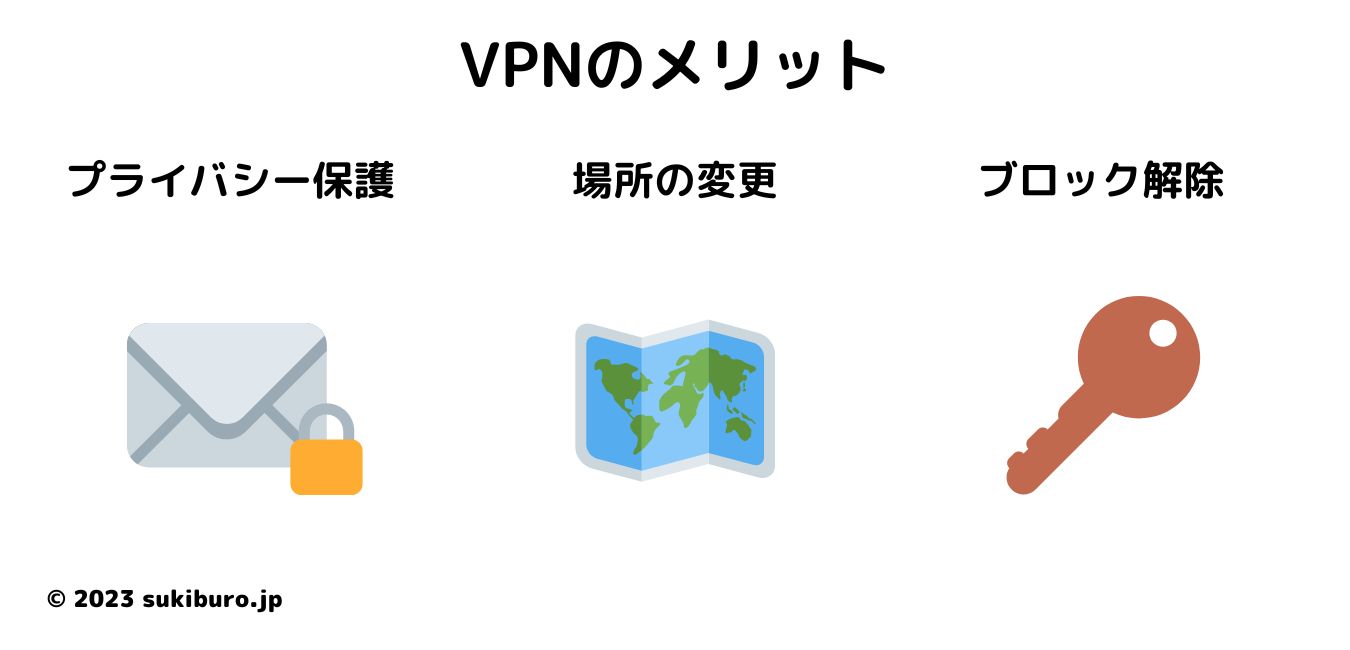 VPNのメリット: プライバシー保護・場所の変更・ブロック解除